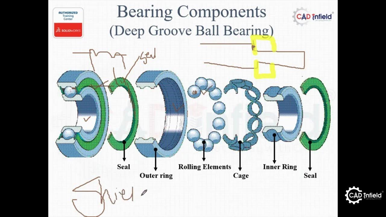 cadinfield's tweet card. 🔩 Bearing Types & Catalogue Selection | CAD Infield | Bearing...