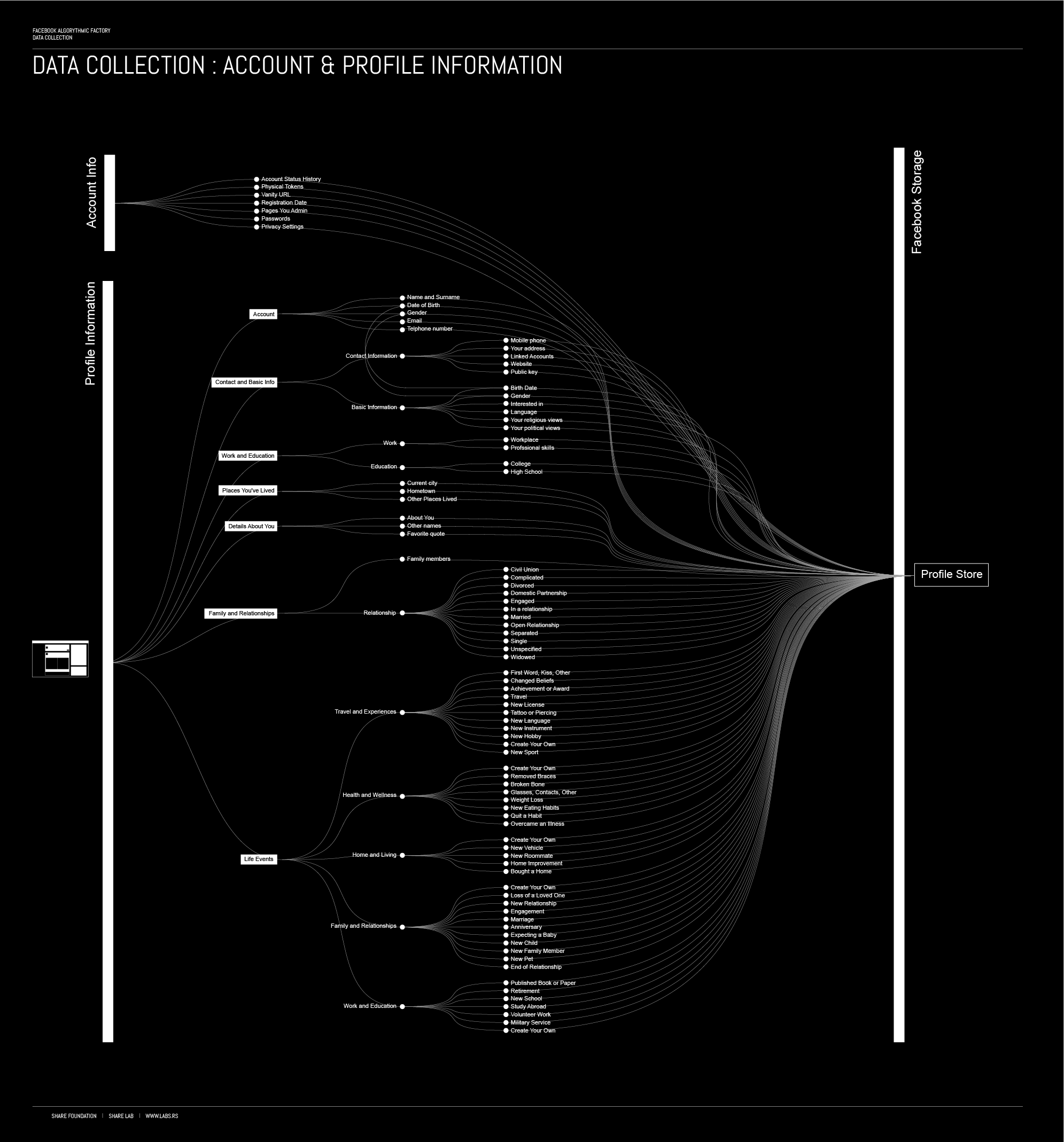 CodosTweet's tweet card. This is the first story in our investigation trilogy titled Facebook Algorithmic Factory, created with the intention to map and visualise a complex and invisible exploitation process hidden behind …