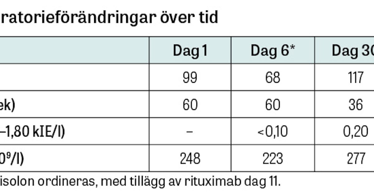 martensoderberg's tweet card. Potentiellt livshotande men enkel att diagnostisera