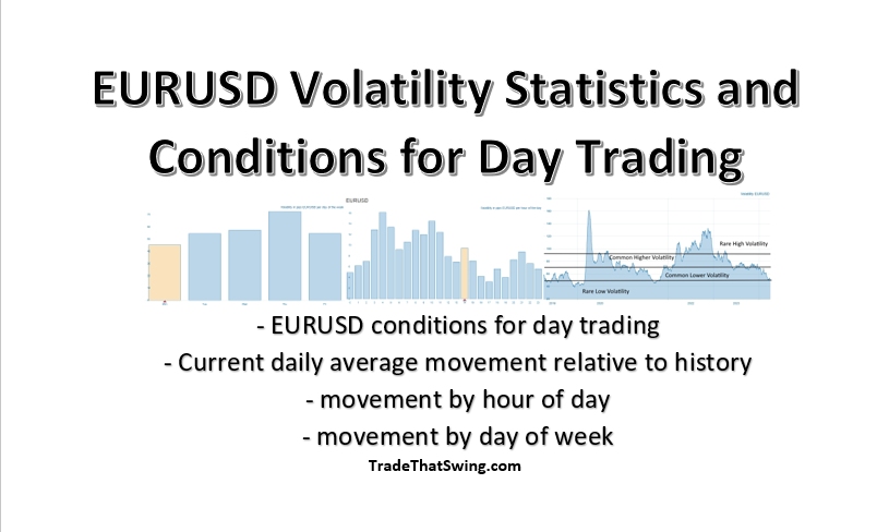 corymitc's tweet card. A look at current and historical EURUSD volatility to see how day traders are affected. Dailly, hourly, and weekday average movement statistics.