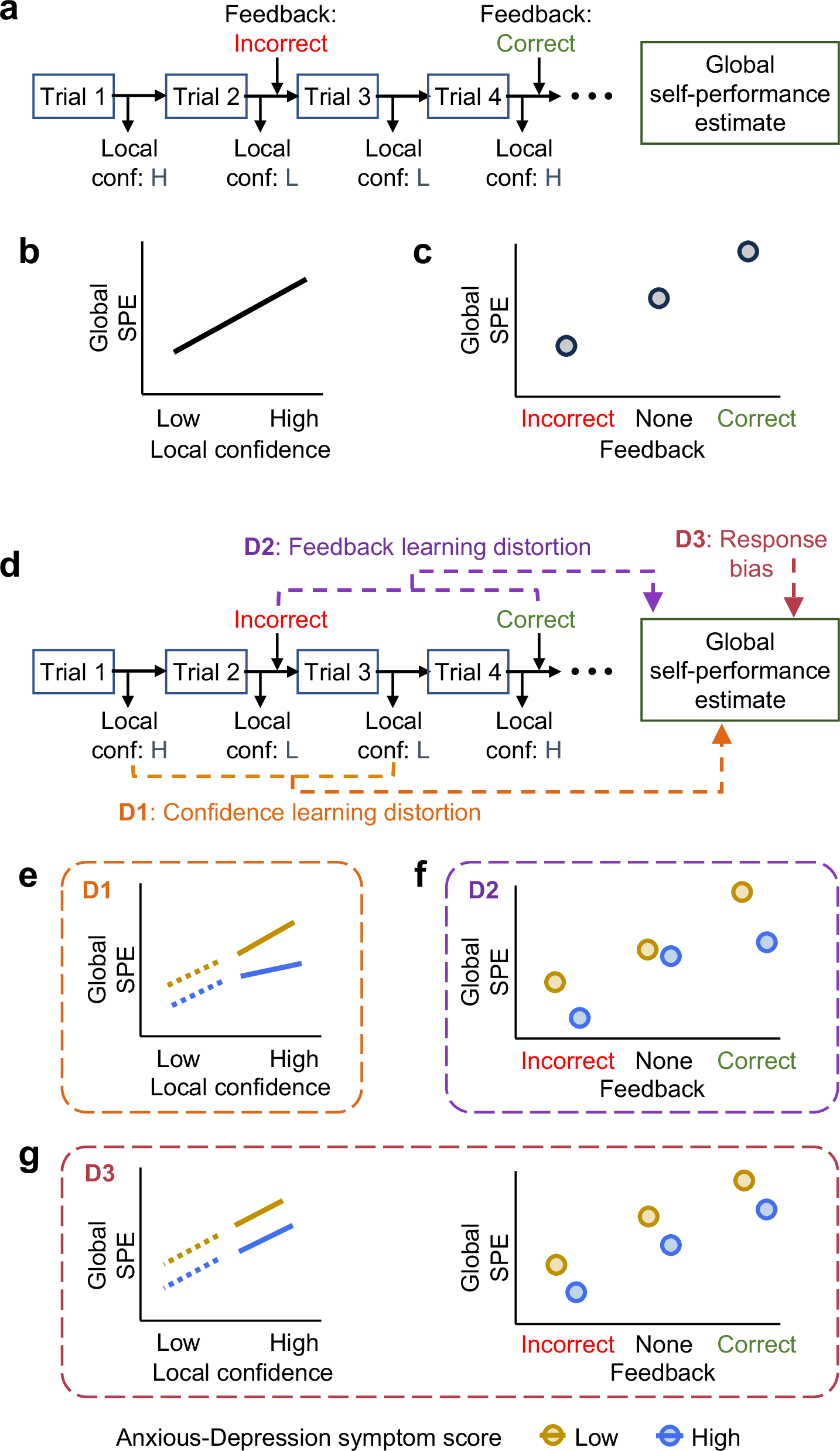 sucharit_k's tweet card. Nature Communications - Individuals with symptoms of anxiety and depression exhibit persistent underconfidence. Here, the authors show that distortions in learning from local metacognition can...