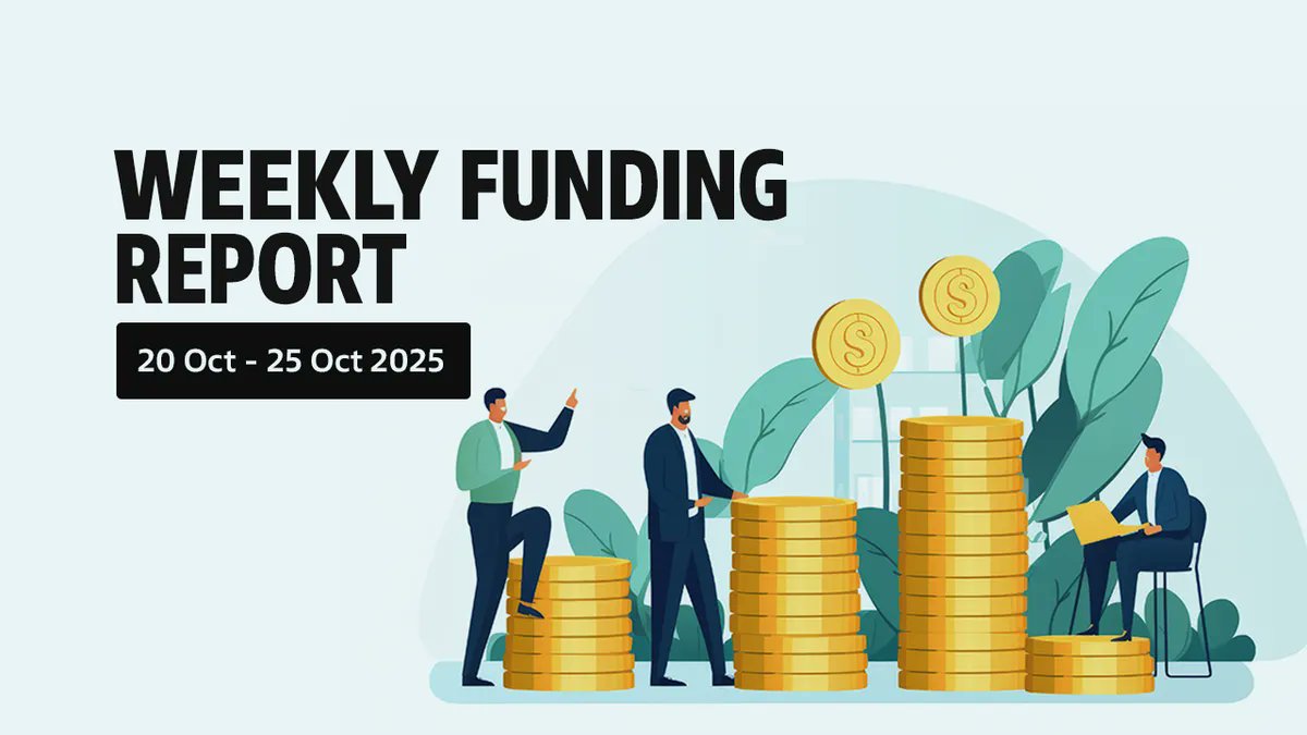 CuriousCatsAI's tweet card. Indian startups raise $347.44 million in funding this week; $326 million comes from growth-stage deals led by Uniphore's $260 million Series F.