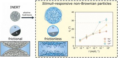 nicolas__sanson's tweet card. We present a simple route to obtain large quantities of suspensions of non-Brownian particles with stimuli-responsive surface properties to study the relation between their flow and interparticle...