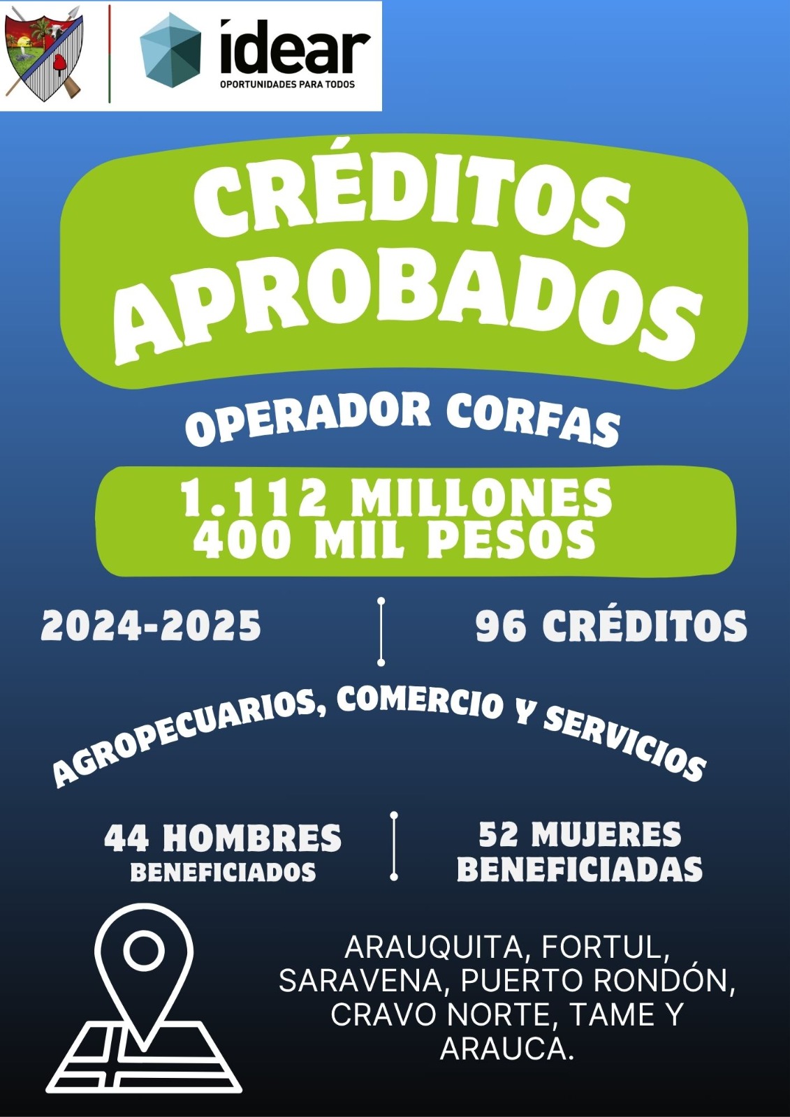 ElCirculoarauca's tweet card. A través de CORFAS, operador del IDEAR, se han colocado créditos que oscilan entre un millón y 35 millones de pesos, dirigidos a los sectores de comercio, servicios y agropecuarios. Gracias a esta...