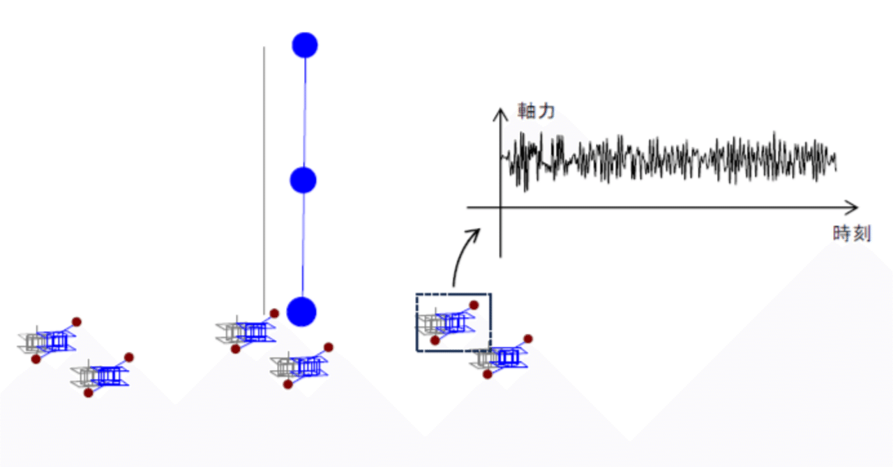 arcstructure's tweet card. 構造解析部門からの投稿です。 SNAP Ver.8.0.1.6から[付加鉛直荷重]という荷重が追加されていることをご存じでしょうか。今回はこの[付加鉛直荷重]について解説していきます。 付加鉛直荷重とは 免震建物を質点系モデルで応答解析を行う場合、一般的に変動軸力を考慮することはできませんが、この[付加鉛直荷重]を使用することで部材系モデルと同様に変動軸力を考慮することができるようになります...
