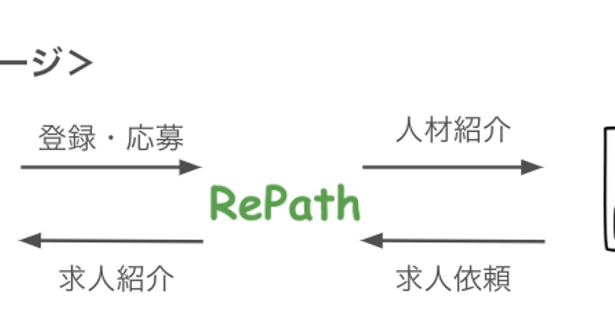 jun_shiba_'s tweet card. 「看護師」さんに特化型の人材紹介弊社が行なっている人材紹介の事業は「看護師」さんに特化して行なっています。日本は超高齢化社会に入り2025年時点で30万人近く看護師さんが不足しています。そのよう...