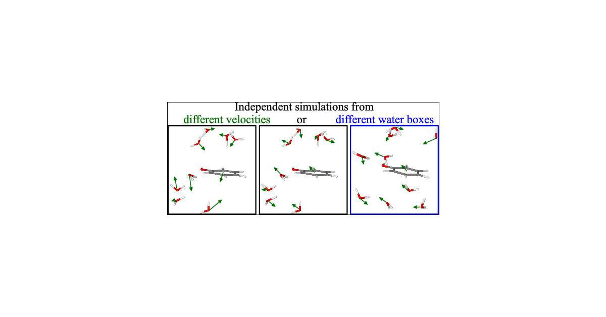 JCIM_JCTC's tweet card. Alchemical free-energy perturbation (FEP) is an accurate and thermodynamically stringent way to estimate relative energies for the binding of small ligands to biological macromolecules. It has...