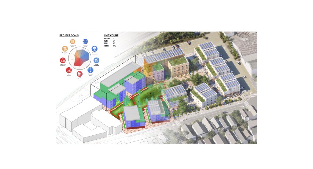 ADSKResearch's tweet card. Autodesk-led collaboration brings AI-powered, climate-friendly solution to affordable housing 