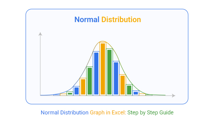 ChartExpo_'s tweet card. A normal distribution graph in Excel shows patterns, averages, and outliers. Learn how to create one, see examples, and boost your data analysis skills.