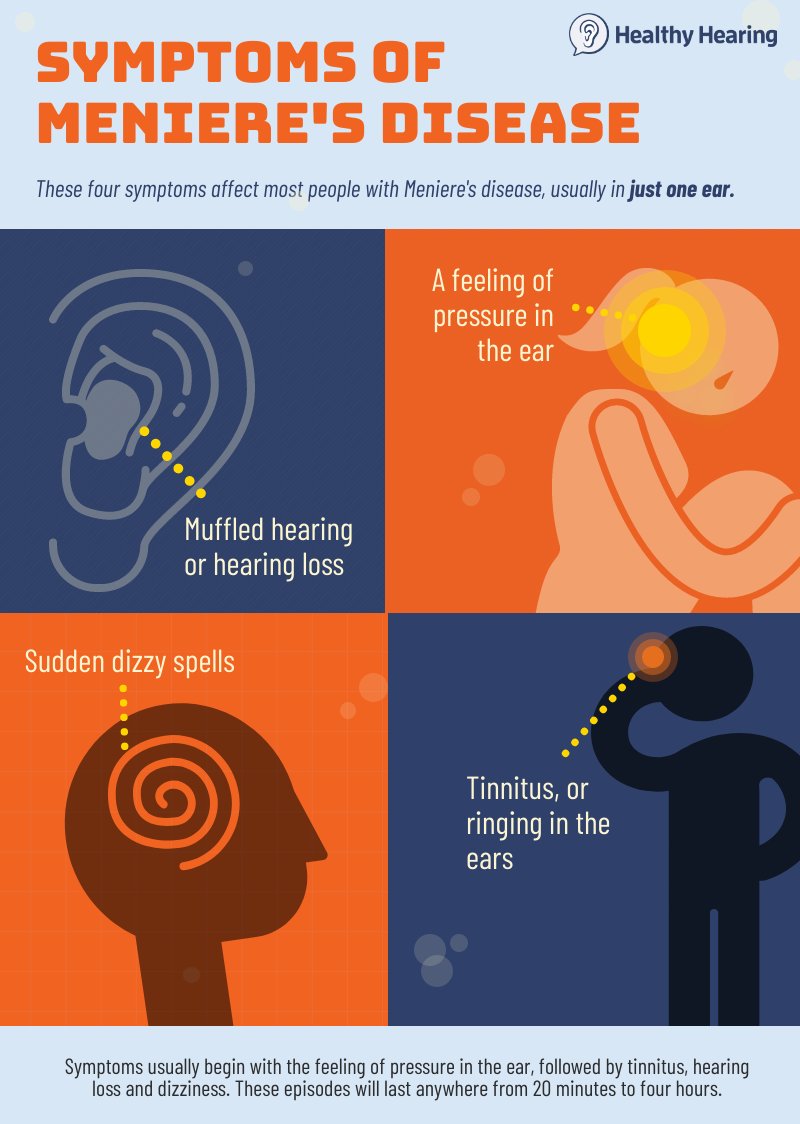 hearingaids's tweet card. Meniere's disease causes balance and hearing problems. Learn more about symptoms, diagnosis, treatments, and remedies for this inner ear disorder.