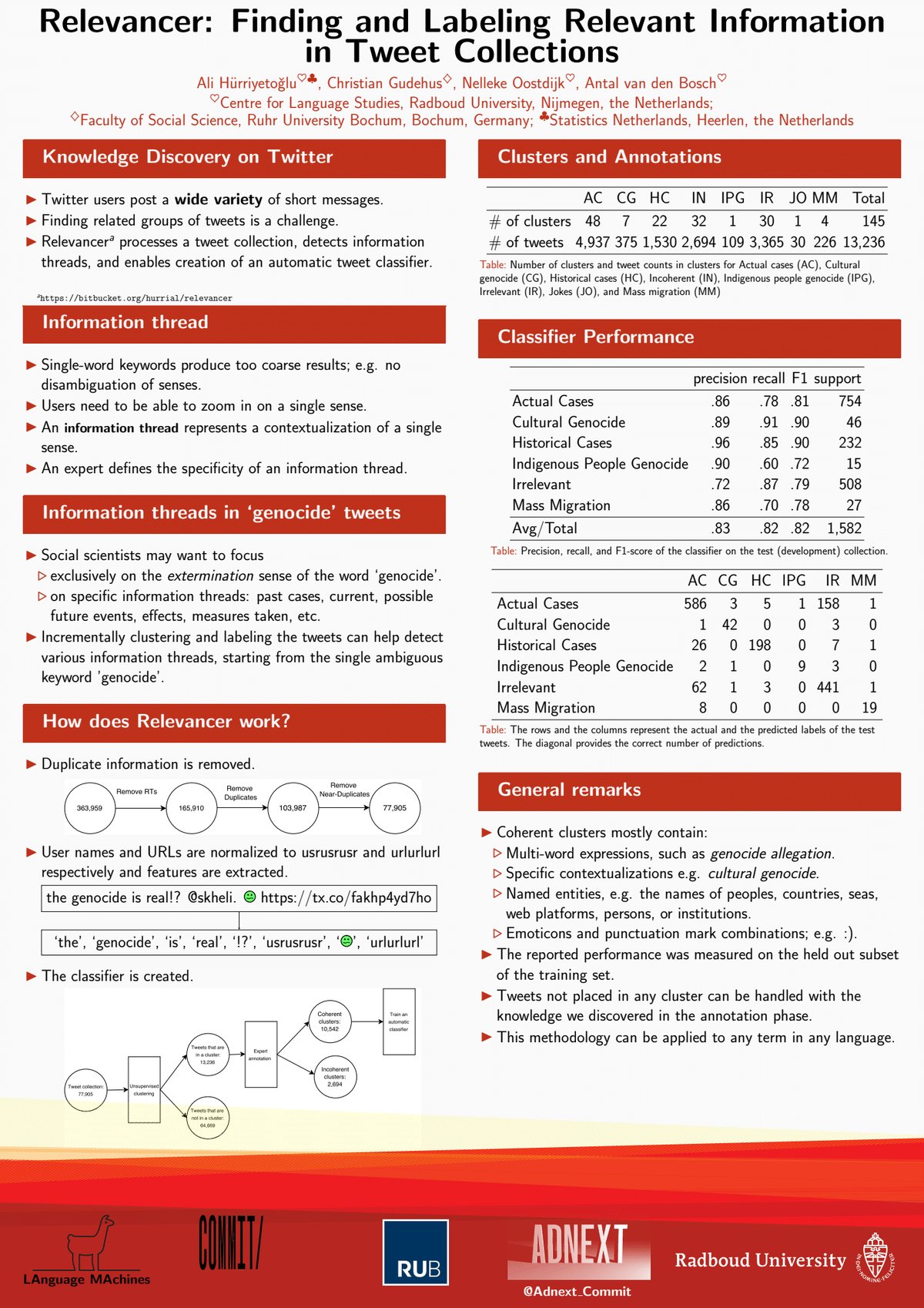 Adnext_Commit's tweet card. Shared with Dropbox