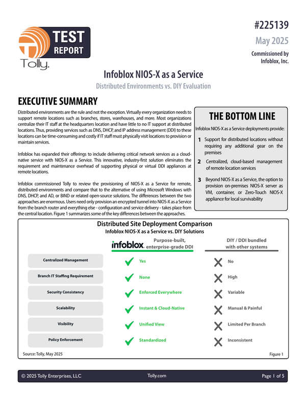 TollyGroup's tweet card. Infoblox commissioned Tolly to review the provisioning of NIOS-X as a Service for remote, distributed environments and compare that to the alternative of using Microsoft Windows with DNS, DHCP, and...