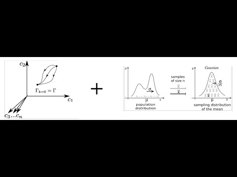 vasud3vshyam's tweet card. RG meets generalized CLT