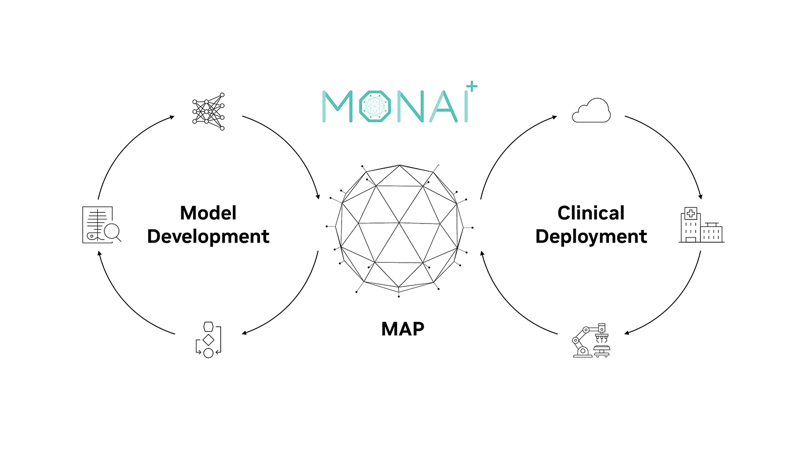 NVIDIAHealth's tweet card. MONAI Deploy provides a set of open source tools for developing, packaging, testing, deploying, and running medical AI applications.