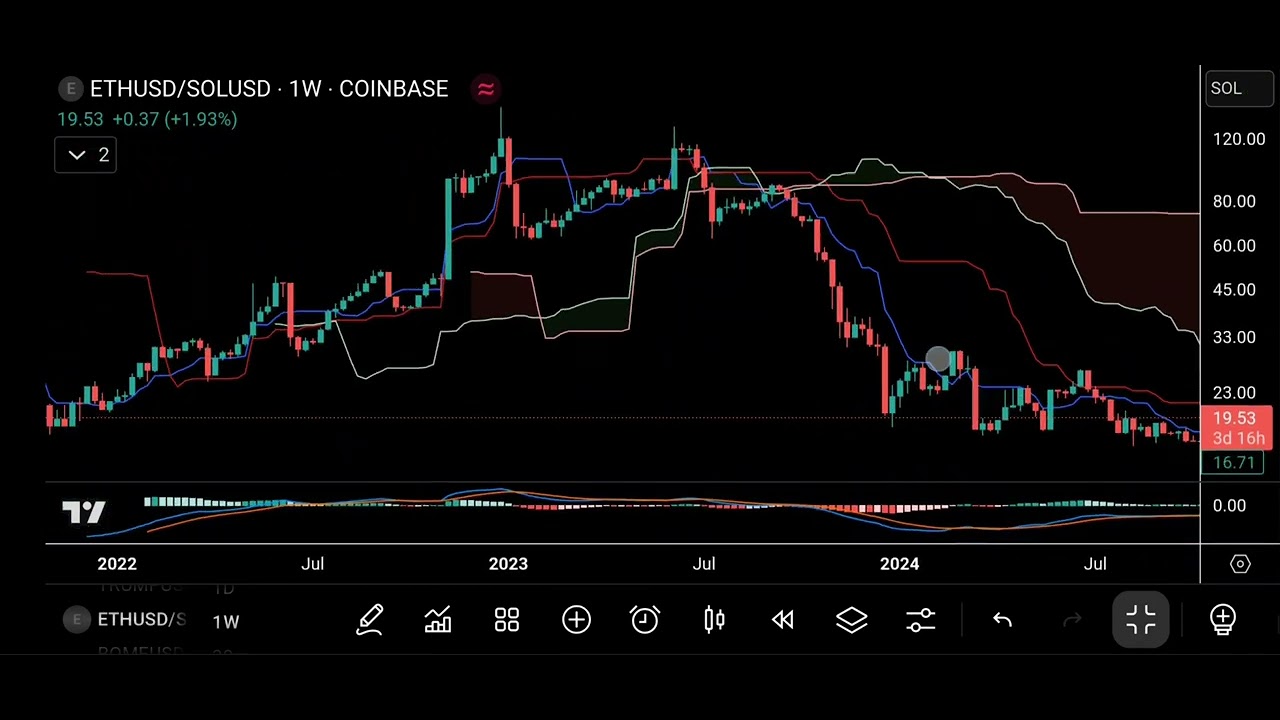 CRYPTOcINVESTOR's tweet card. BOME token will explode soon ☢️💥