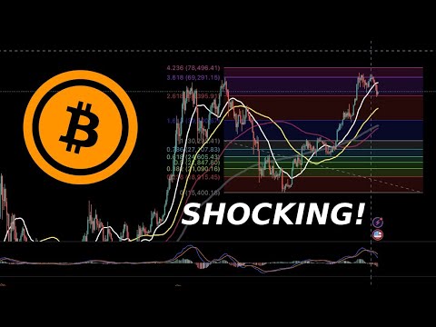 CRYPTOcINVESTOR's tweet card. Bitcoin Final Targets 2024 - can bitcoin touch 100k?