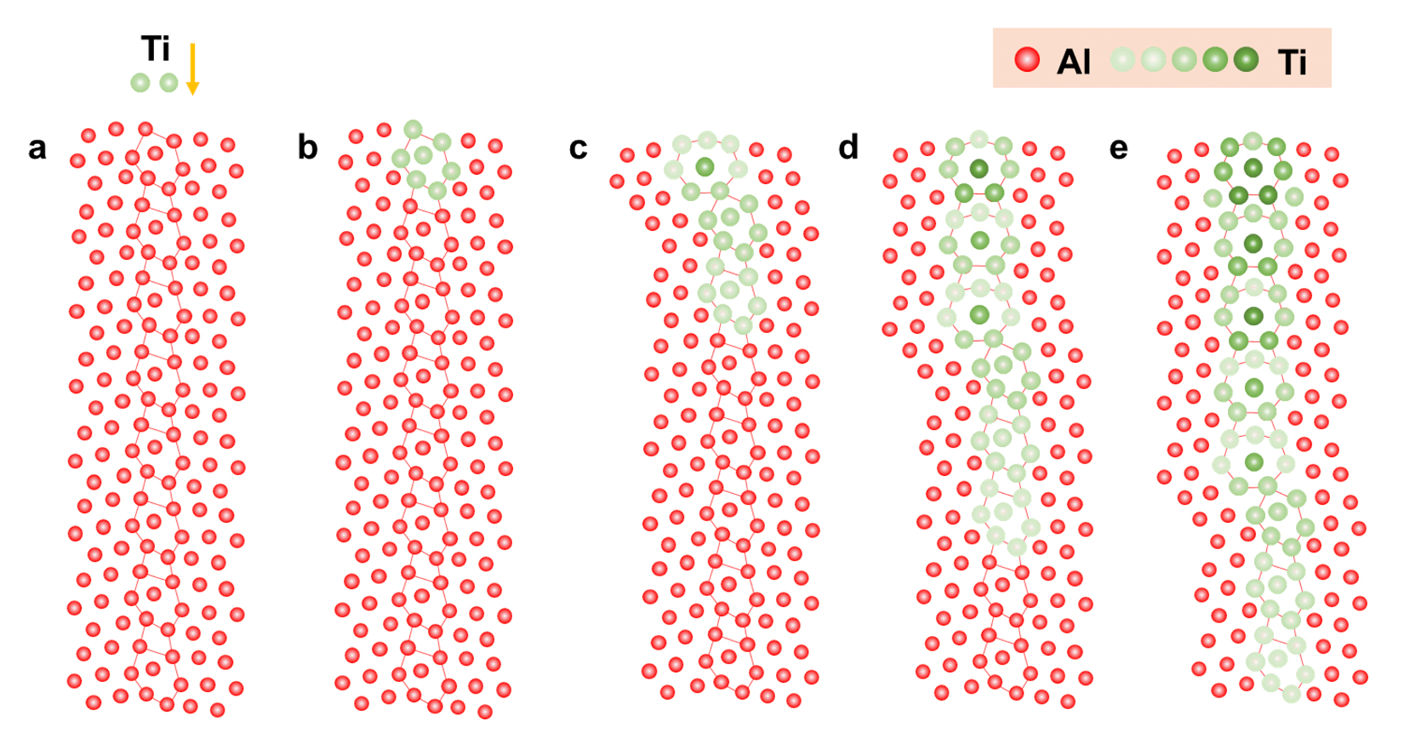engineering_UT's tweet card. A research team from the University of Tokyo, in collaboration with Tohoku University, has uncovered a new mechanism governing the diffusion of atoms along crystal grain boundaries by combining...