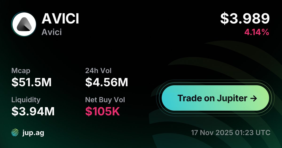 MetaDAOProject's tweet card. The live market cap of AVICI today is $51.5M with a 24-hour change of -4.14%.