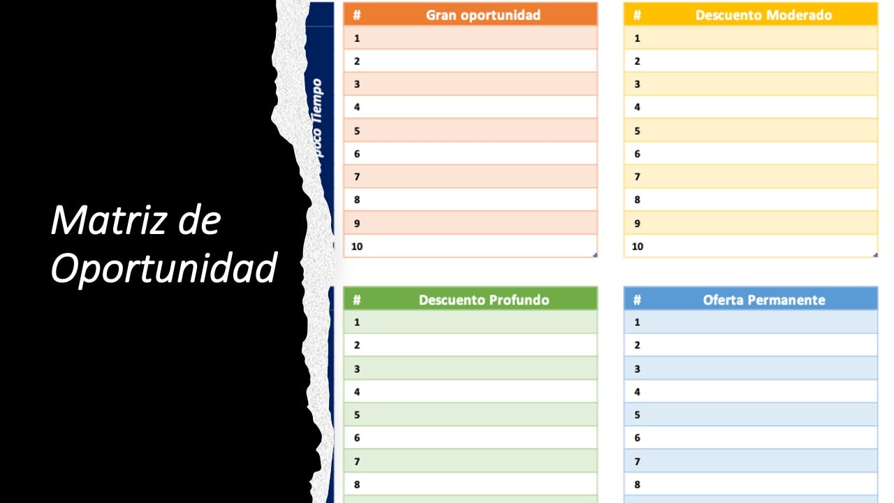 cjsanchez2018's tweet card. Veremos la plantilla con la Matriz de oportunidad en Excel, que sirve para evaluar tu estrategia de descuentos. Podrás descargarla gratis.