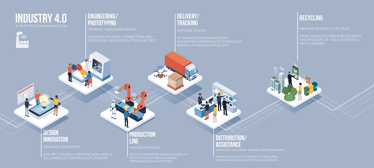 MyOpenLab_'s tweet card. Más allá del código de barras: Argumentos a favor de NFC en la fabricación