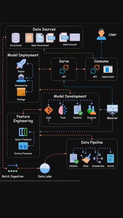 CodeHubPro's tweet card. The Best Diagram Animation Tools (2024)