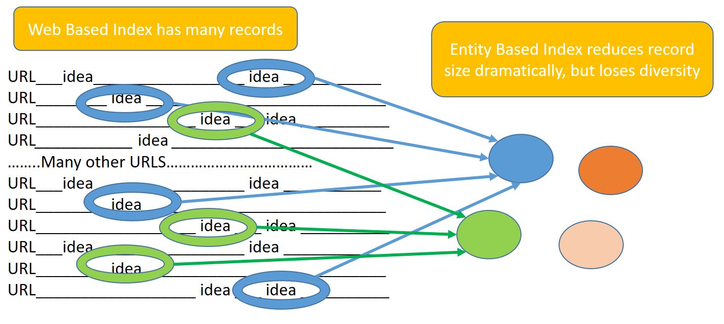 mediadonis's tweet card. Google’s Knowledge Graph has bias as it looks to use Artificial Intelligence and machine learning to structure information so that it can extract deep insights about Entities. However, the cards are...