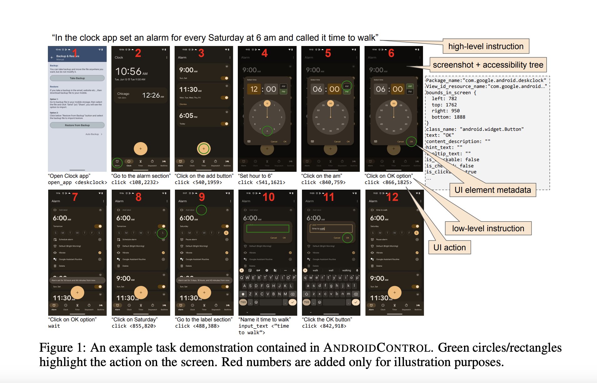 techterrence's tweet card. Large language models (LLMs) have shown promise in powering autonomous agents that control computer interfaces to perform human tasks. However, without fine-tu