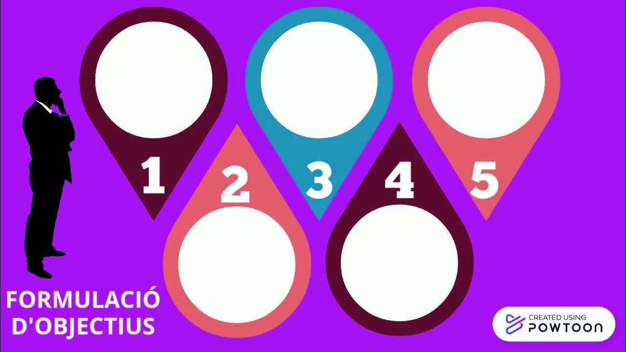 BProgramashow's tweet card. REPTE 6. OBJECTIUS D'APRENENTATGE | Programashow