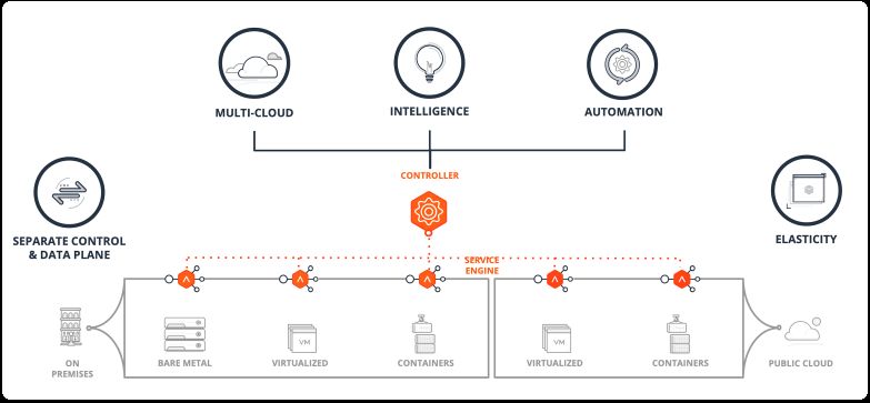 Flasoft1's tweet card. Designing a #SoftwareDefinedDatacenter as a modern approach to data center management that uses software to abstract, pool, and automate the resources and services required to run an enterprise's IT....