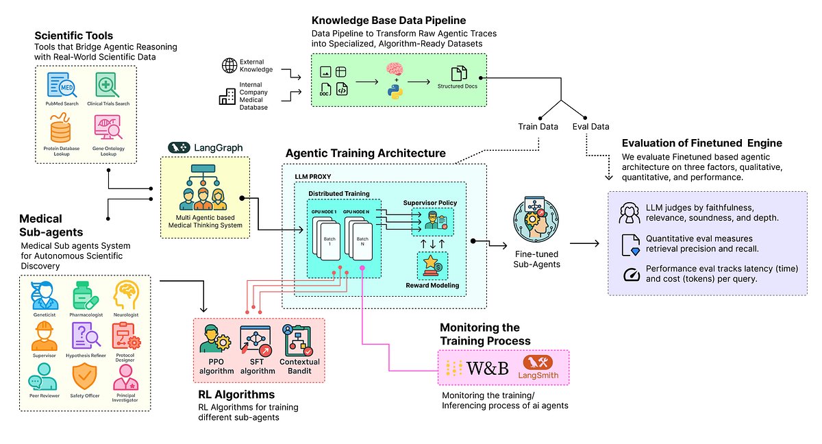 patrickyong's tweet card. RL Algorithms, Policy Modeling, Distributed Training and more.