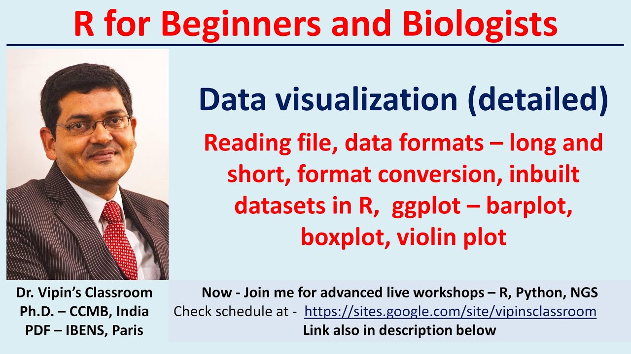 dr_vipin_singh's tweet card. R_19 - data visualization ggplot2 - barplot |boxplot |violinplot|in...