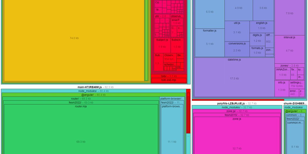 prod42net's tweet card. A common mistake in many codebases is the assumption that modules are being lazy loaded when, in...