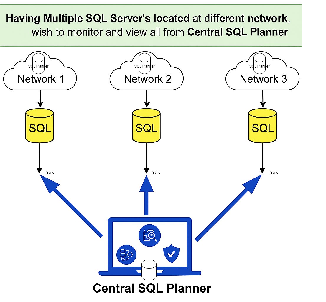 chandansql's tweet card. Unified SQL Monitoring Across Networks