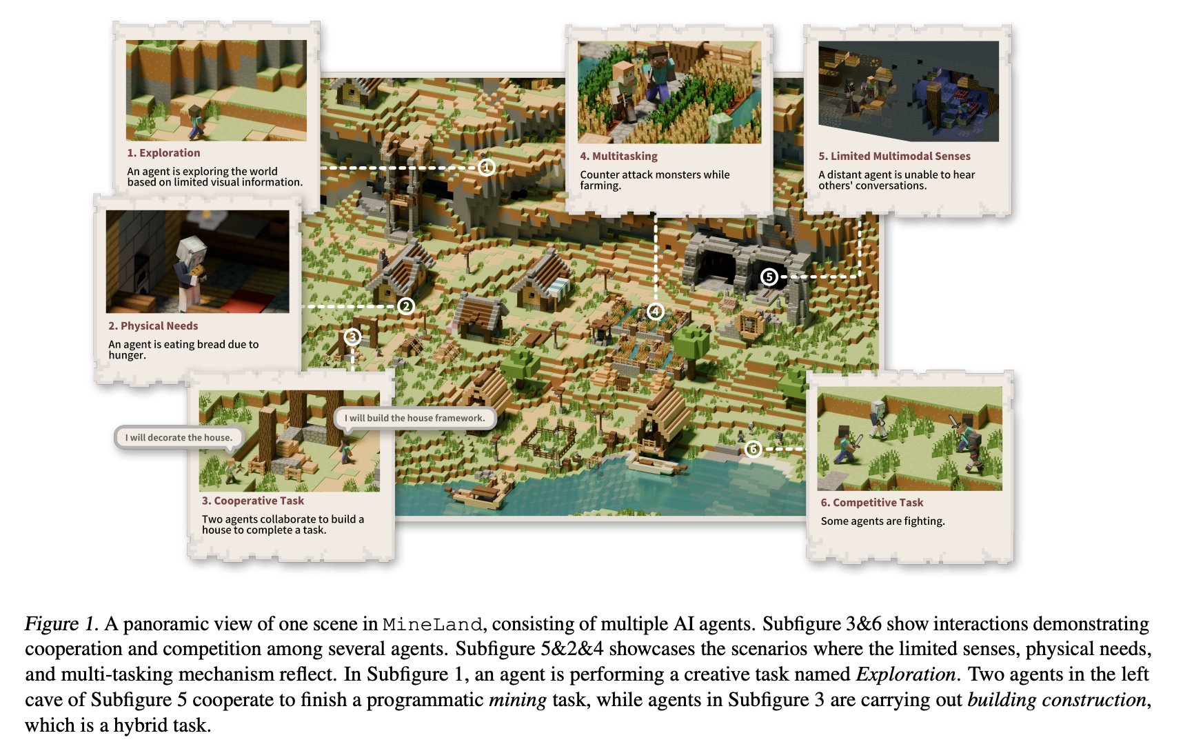 bonybean's tweet card. This AI Paper from China Proposes MineLand: A Multi-Agent Minecraft Simulator that Bridges the Gap in Multi-Agent Simulations with Real-World Complexity