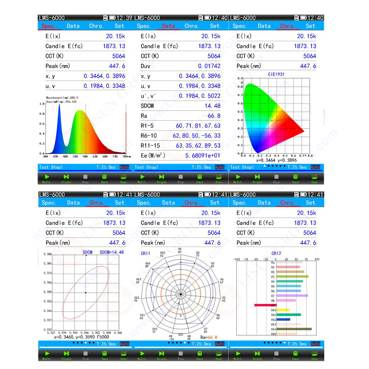 lisungroup's tweet card. The portable CCD LED colorimeter spectroradiometer is for spectrum, CCT, CRI, CQS, SDCM, TM-30 (Rf, Rg), etc. We have a series LMS-6000 chroma meter for different extra functions.