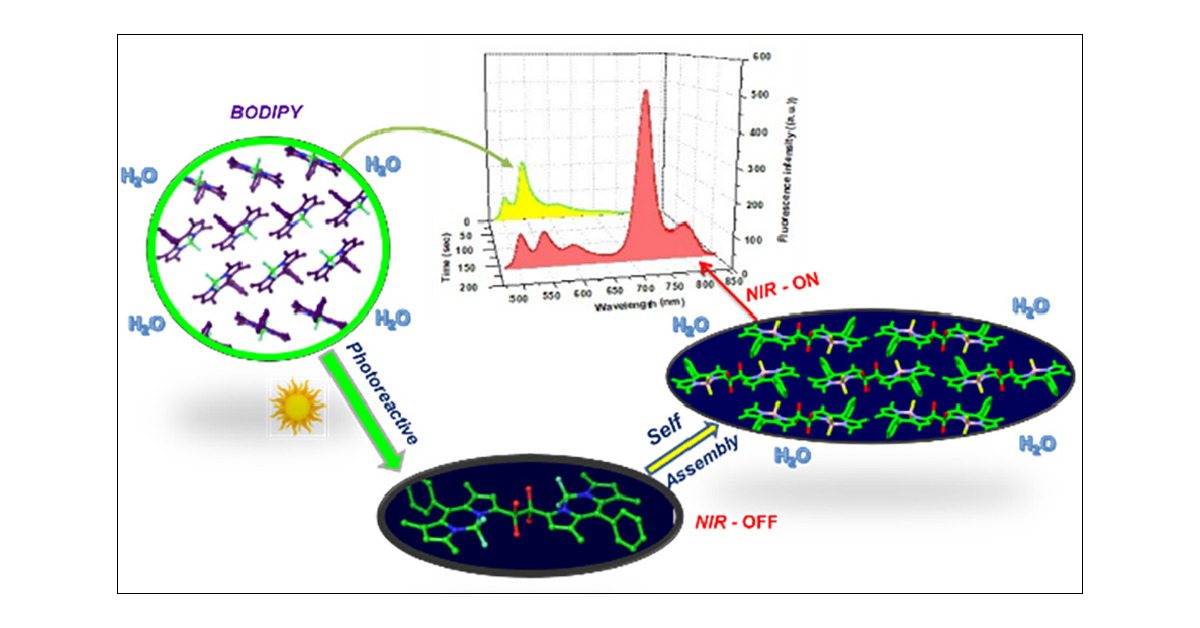 J_A_C_S's tweet card. Molecular aggregation is a powerful tool for tuning advanced materials’ photophysical and electronic properties. Here we present a novel potential for the aqueous-solvated aggregated state of boron...