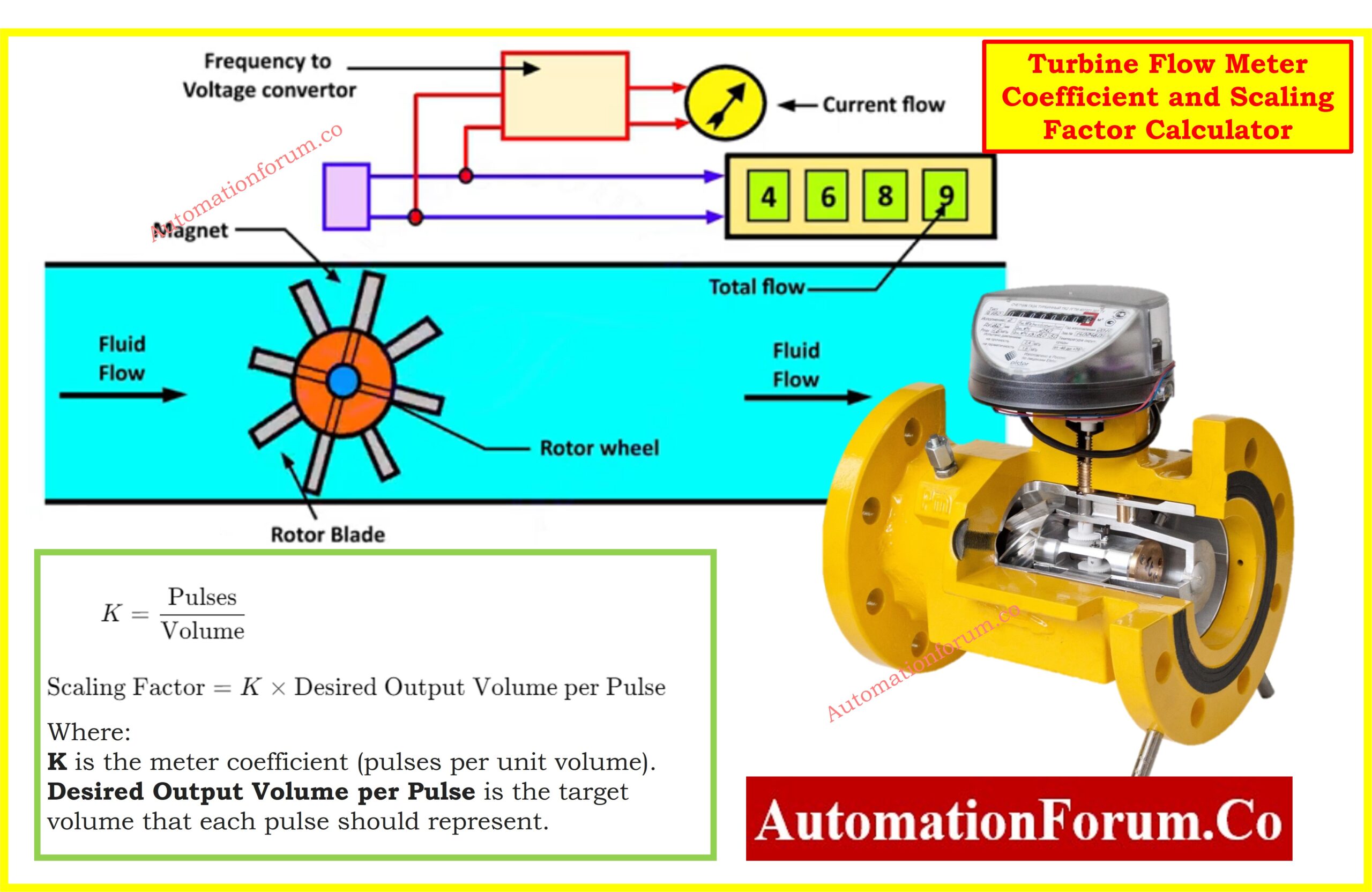 sundareshinfohe's tweet card. Calculate turbine flow meter K factor and scaling factor for accurate flow measurement in industrial applications.