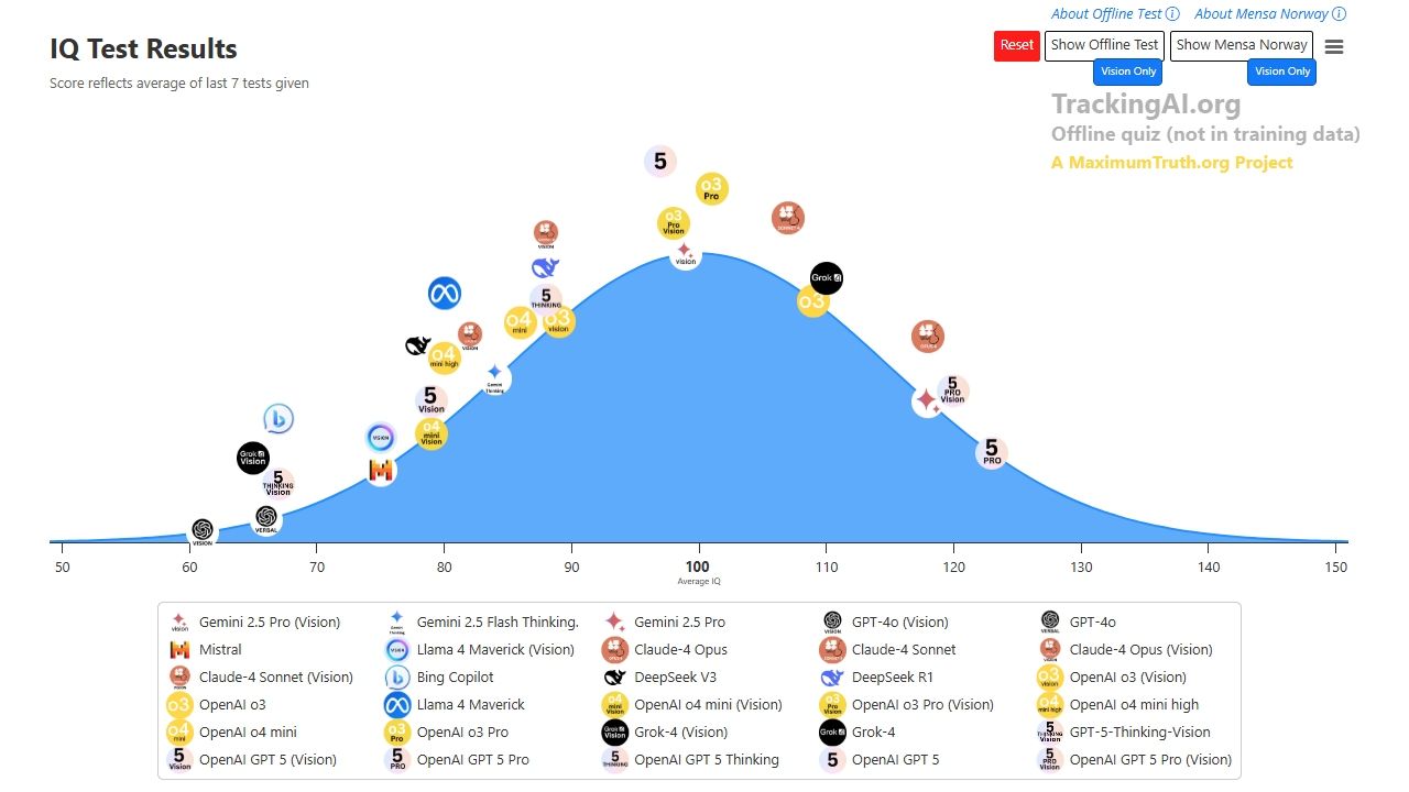 RD202505's tweet card. AI・人工知能関連のニュースやトレンドを高頻度で配信！最新ニュースやインタビュー、イベントレポートなどAIに関するさまざまな情報を独自の切り口で掲載