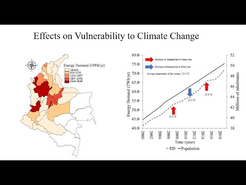 drmarcoguevara's tweet card. Modelización computacional en ingeniería ambiental Una perspectiva...