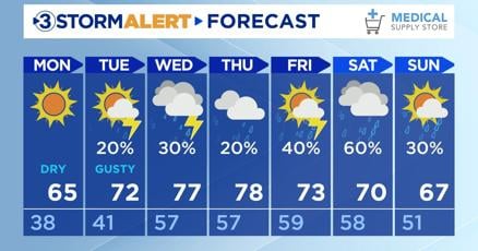 Local3Weather's tweet card. It will still be unsafe to burn anything outside tonight AND Monday due to an elevated fire risk.