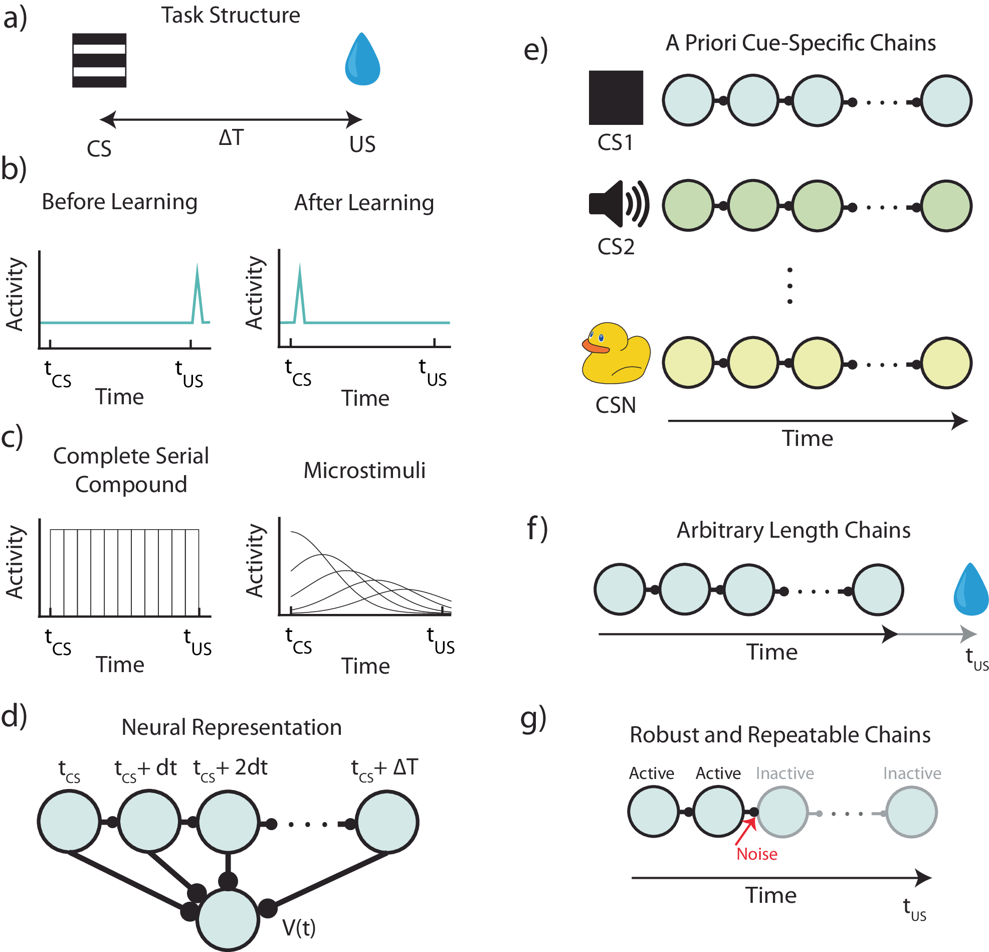 dr_conehed's tweet card. Nature Communications - Reinforcement learning is essential for survival. In this paper, the authors explain why current machine learning models are hard to implement biologically, propose a...