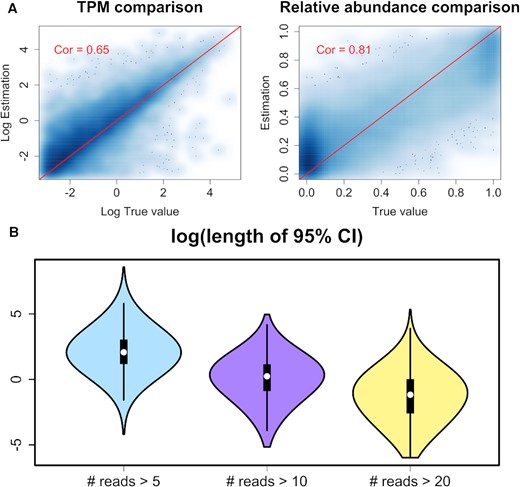 jsantoyo's tweet card. Abstract. Conventional gene expression quantification approaches, such as microarrays or quantitative PCR, have similar variations of estimates for all gen