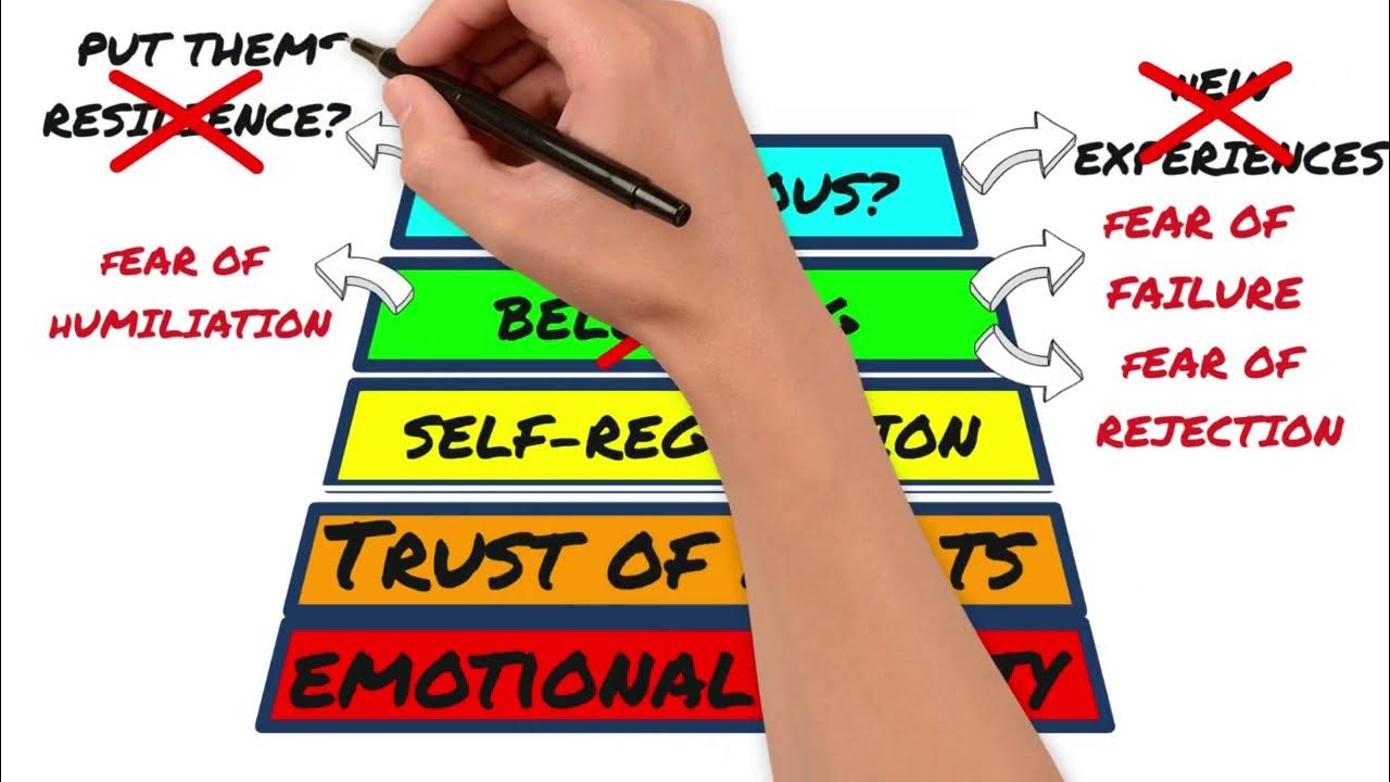 grahamchatterl2's tweet card. Sequential Approach