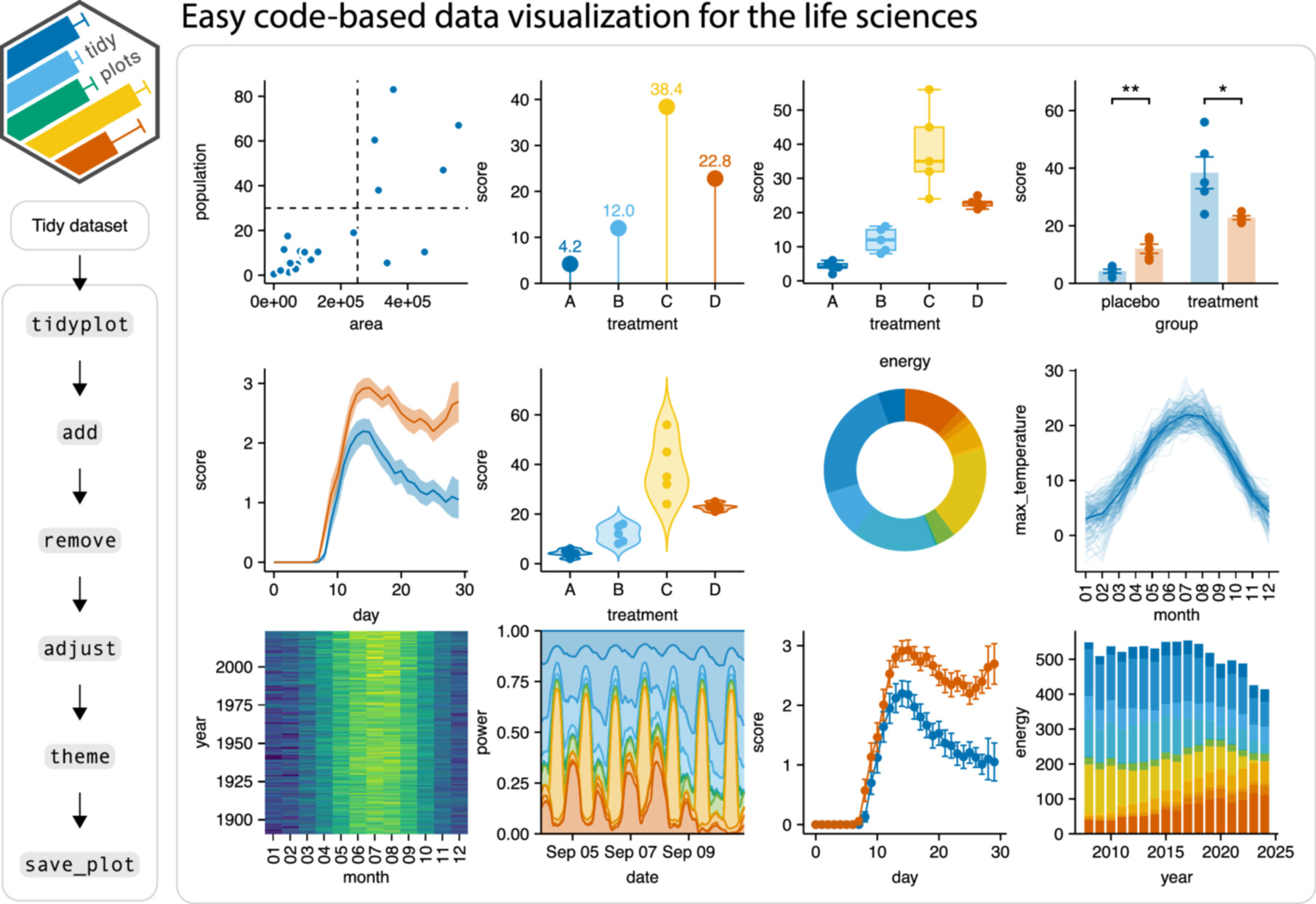 HealthDesign_20's tweet card. Effective data visualization is vital for analyzing and communicating experimental results. However, most code-based plotting tools require substantial programming experience, posing a significant...