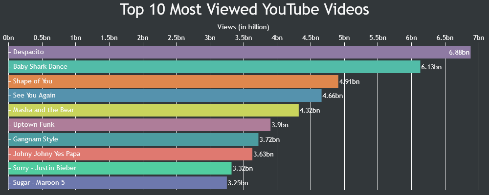 canvasjs's tweet card. CanvasJS Charts v3.14.7 & StockChart v1.14.7 GA release includes a few bug fixes related to axis labels.