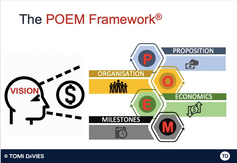 asemota's tweet card. An assessment tool for startup commercial health.