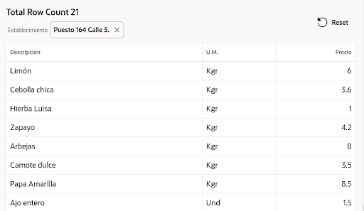systemredpc's tweet card. "Inteligencia Artificial - AI" : Cuales son los beneficios de los datos de productos (codigo, descripción, precio,stock) en una base de datos Oracle y tenerlos en un block de notas? Tener los datos...
