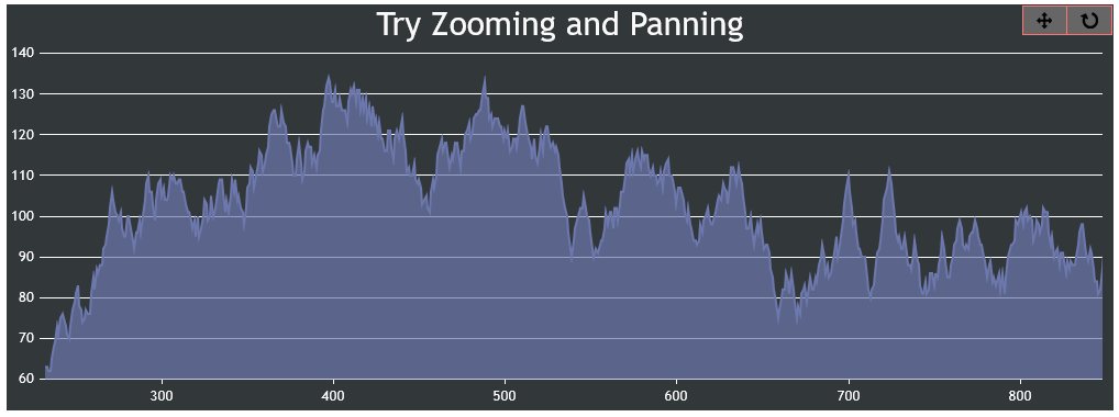 canvasjs's tweet card. CanvasJS Charts v3.13.4 & StockChart v1.13.4 GA release includes a few bug fixes related to datapoint highlight & range buttons.