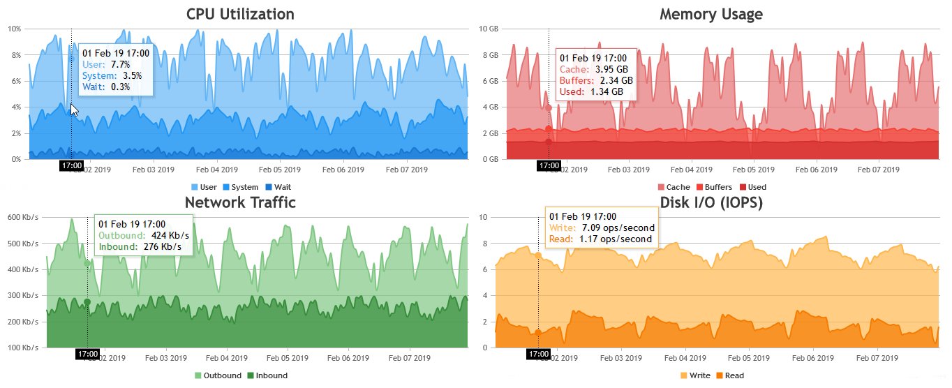 canvasjs's tweet card. CanvasJS Charts v3.13.1 & StockChart v1.13.1 GA release includes a few bug fixes related to axis, crosshair, rangebuttons & slider.