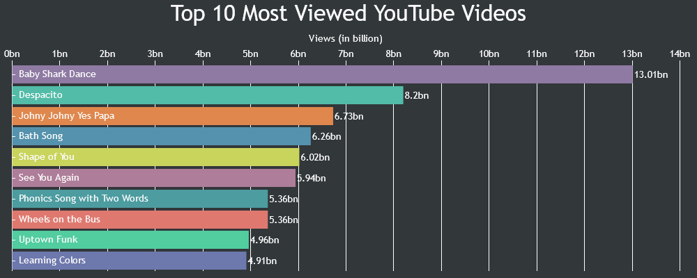 canvasjs's tweet card. CanvasJS Charts v3.13.0 & StockChart v1.13.0 GA release includes a few improvements & bug fixes related to axis labels, ragebuttons & slider.